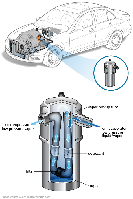 See B3291 repair manual